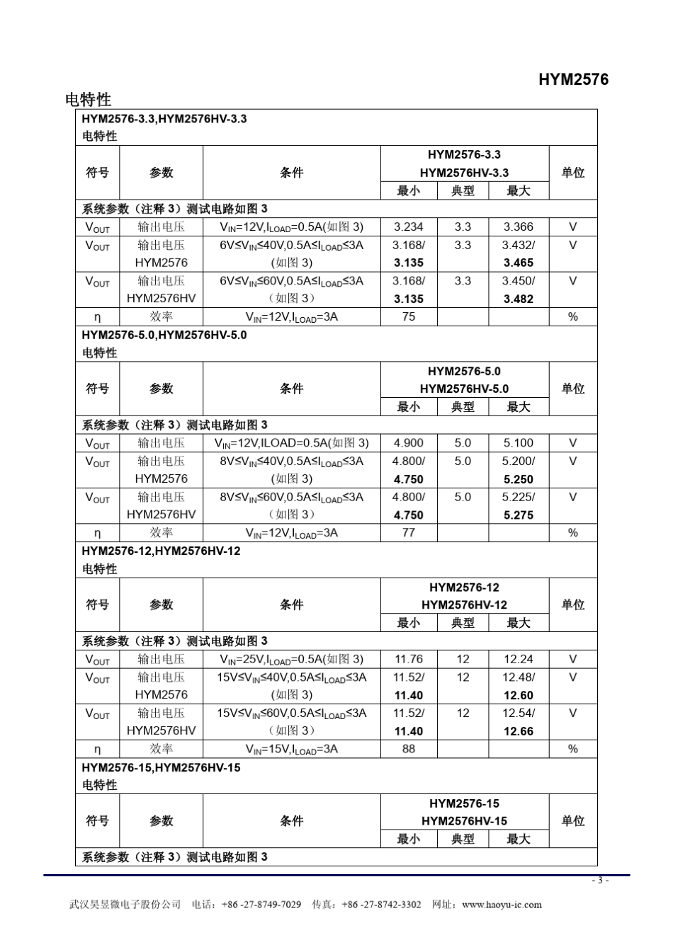 电源芯片__LM2576_第3页