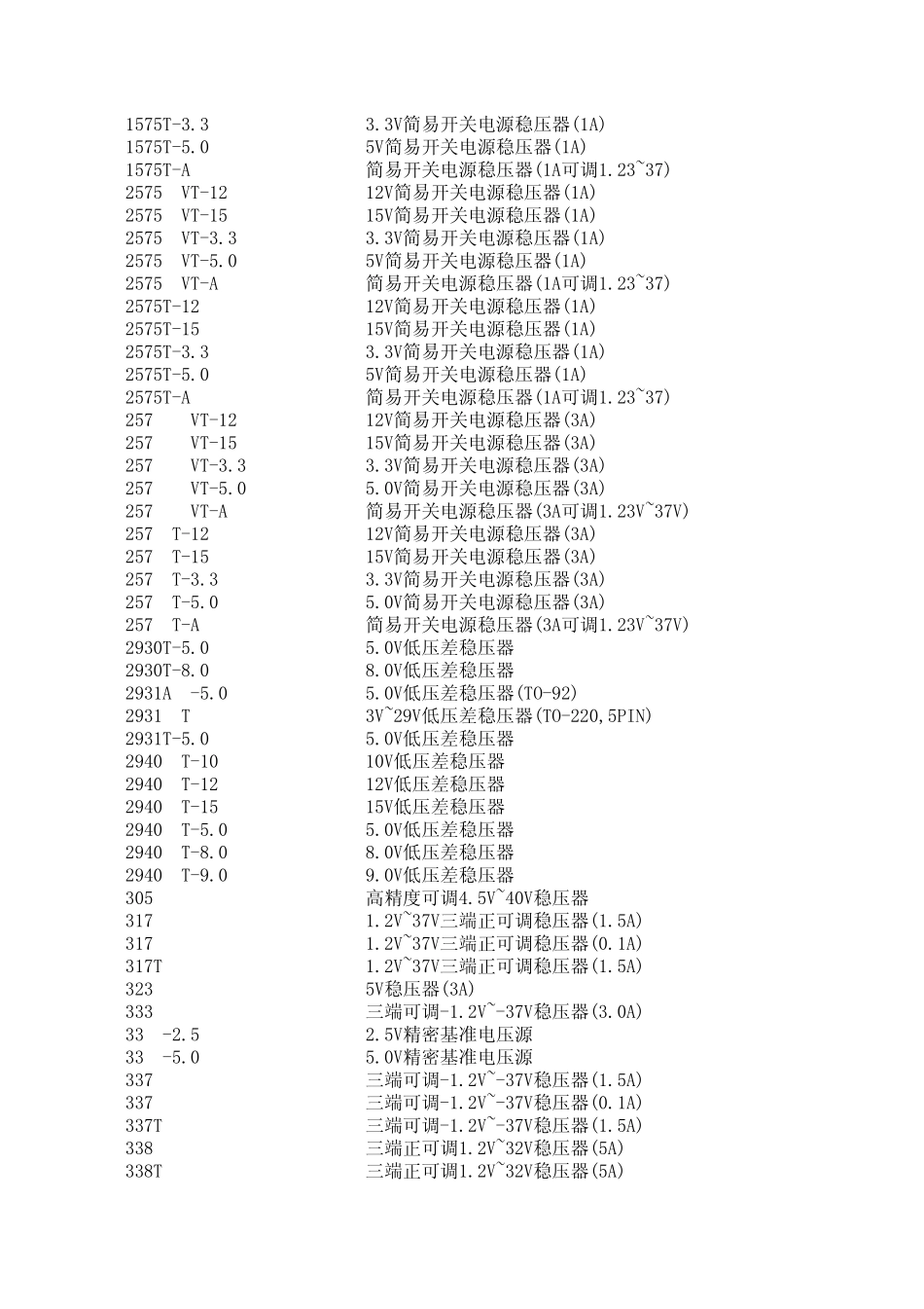 电源芯片大全_第2页