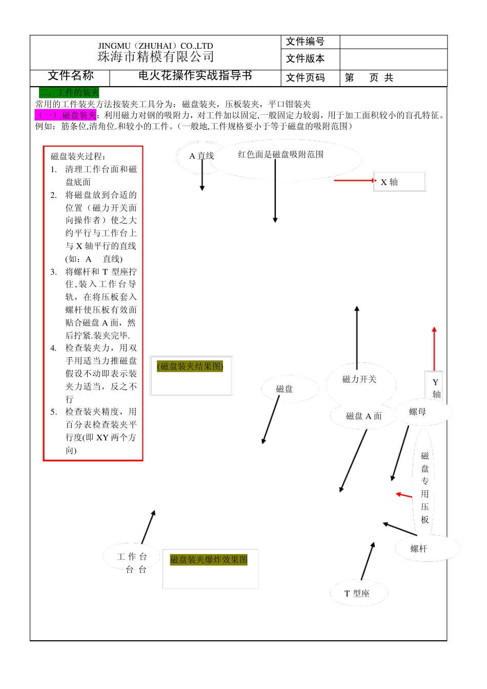 电火花指导书_第2页