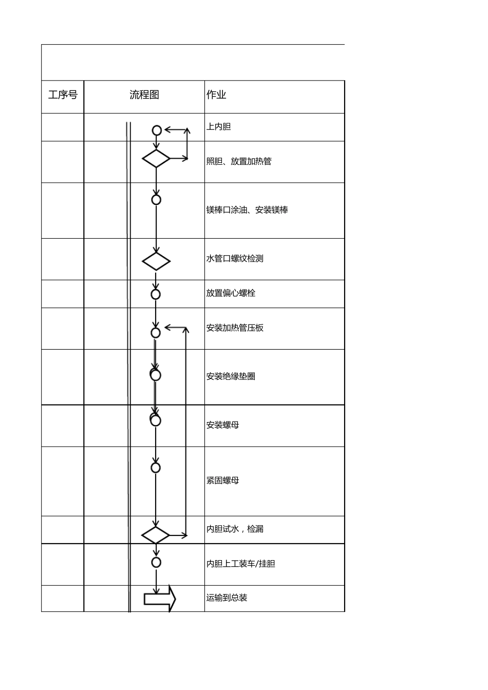 电热水器工艺路线图_第1页