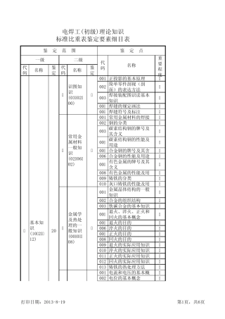 电焊工(初级)理论知识标准比重表鉴定要素细目表