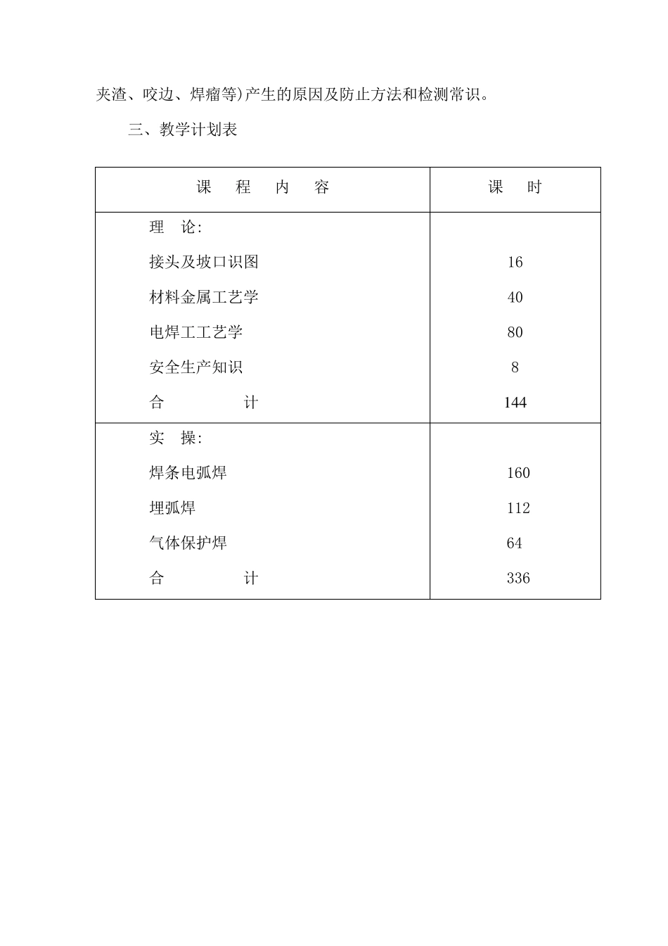 电焊工教学计划大纲_第3页