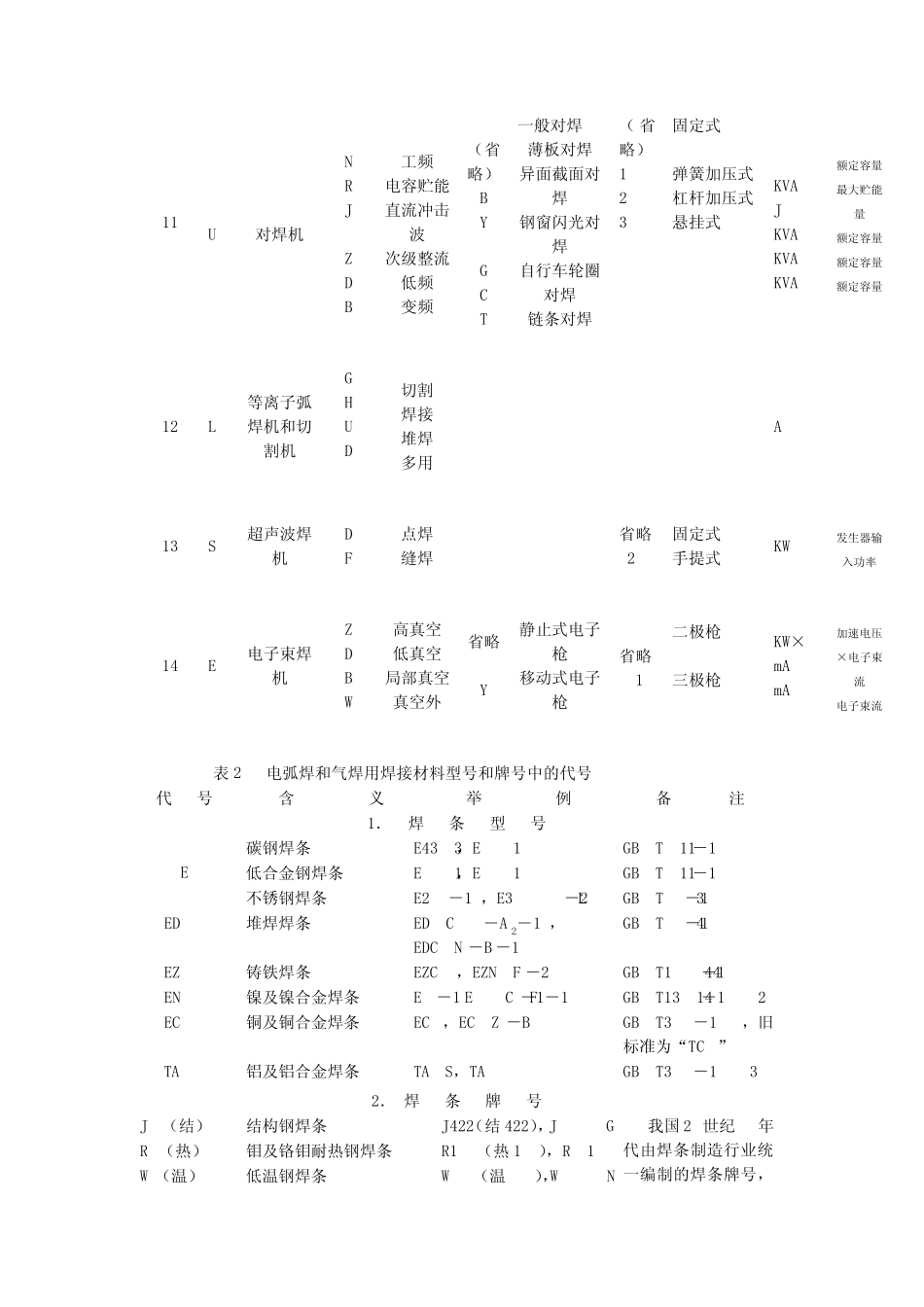 电焊机命名规则_第3页