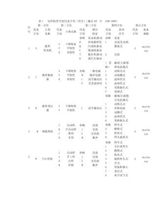 电焊机命名规则