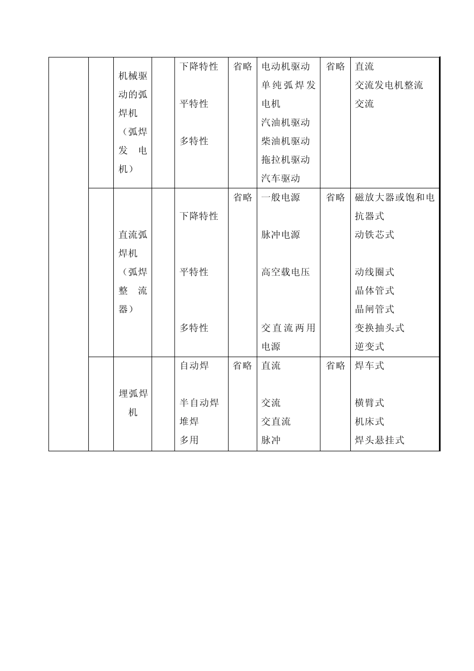 电焊机的铭牌及标识介绍_第2页