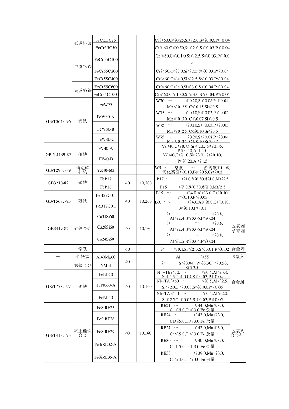 电焊条检验技术_第3页