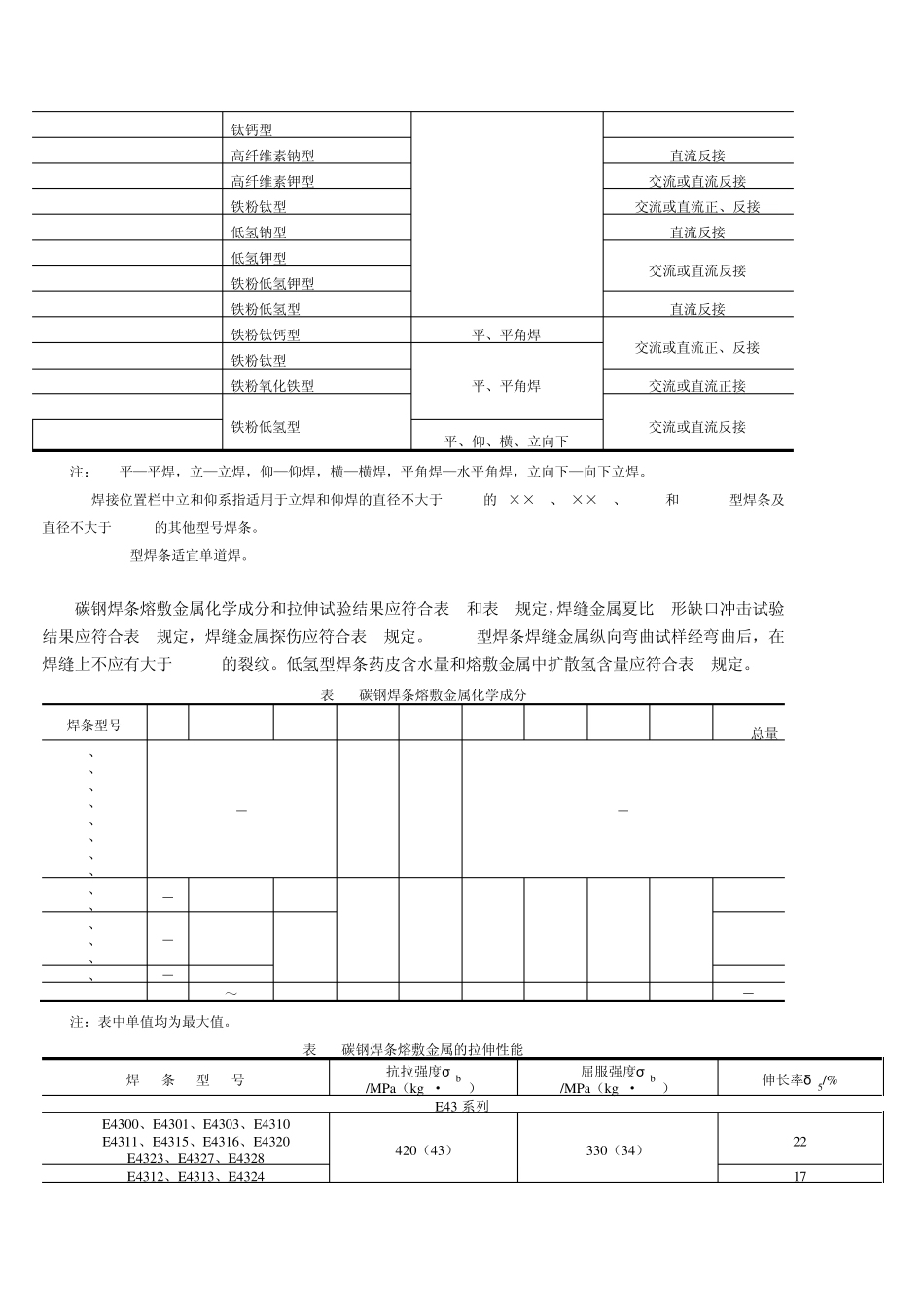 电焊条的型号_第2页