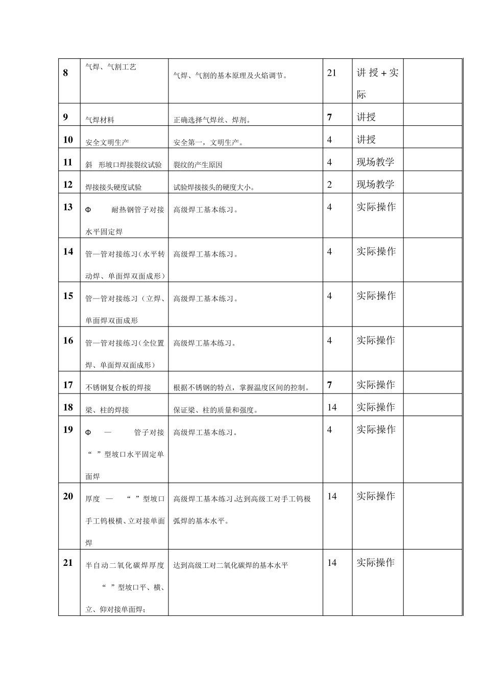 电焊气焊工高级培训班培训方案_第2页