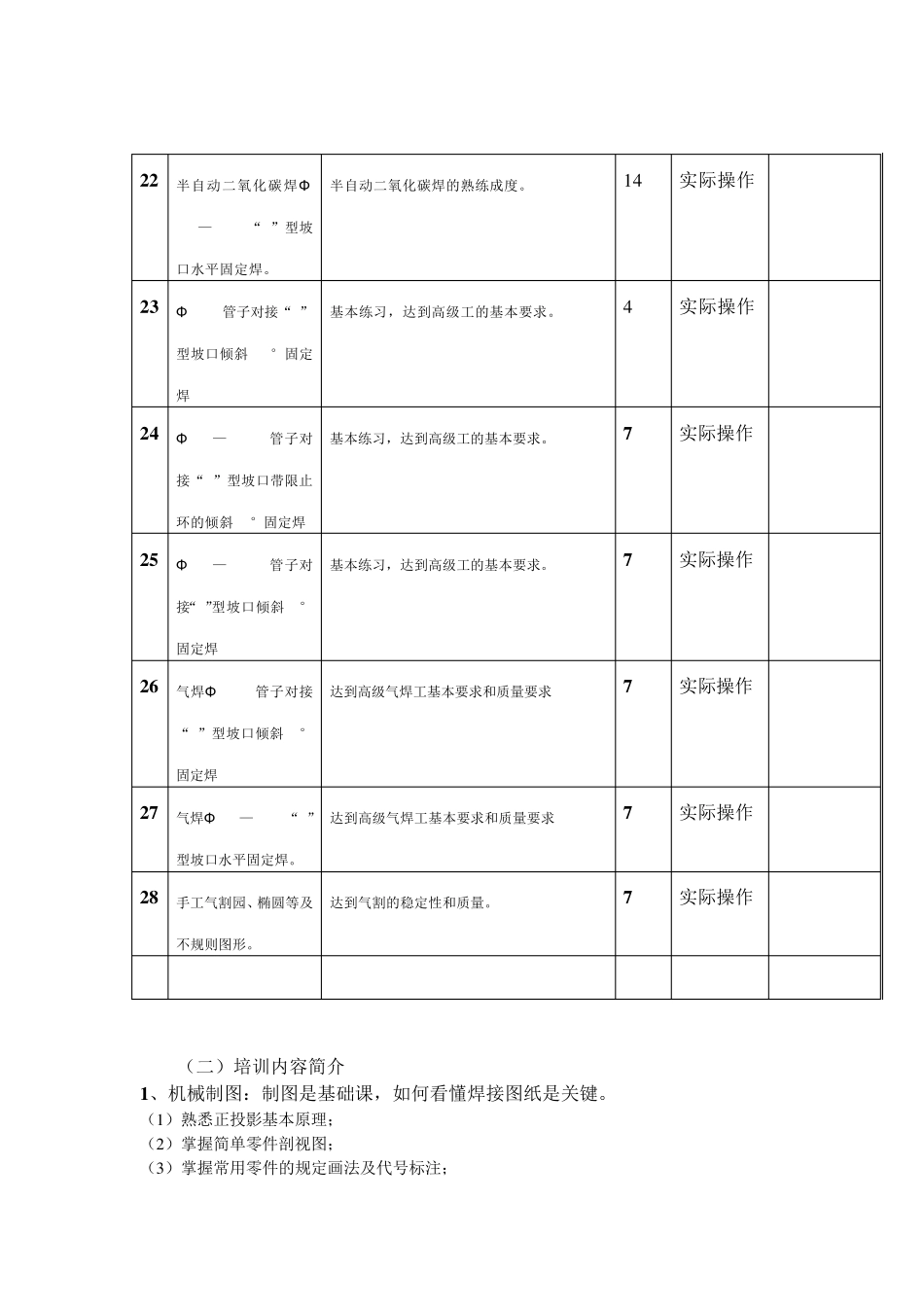 电焊气焊工高级培训班培训方案_第3页