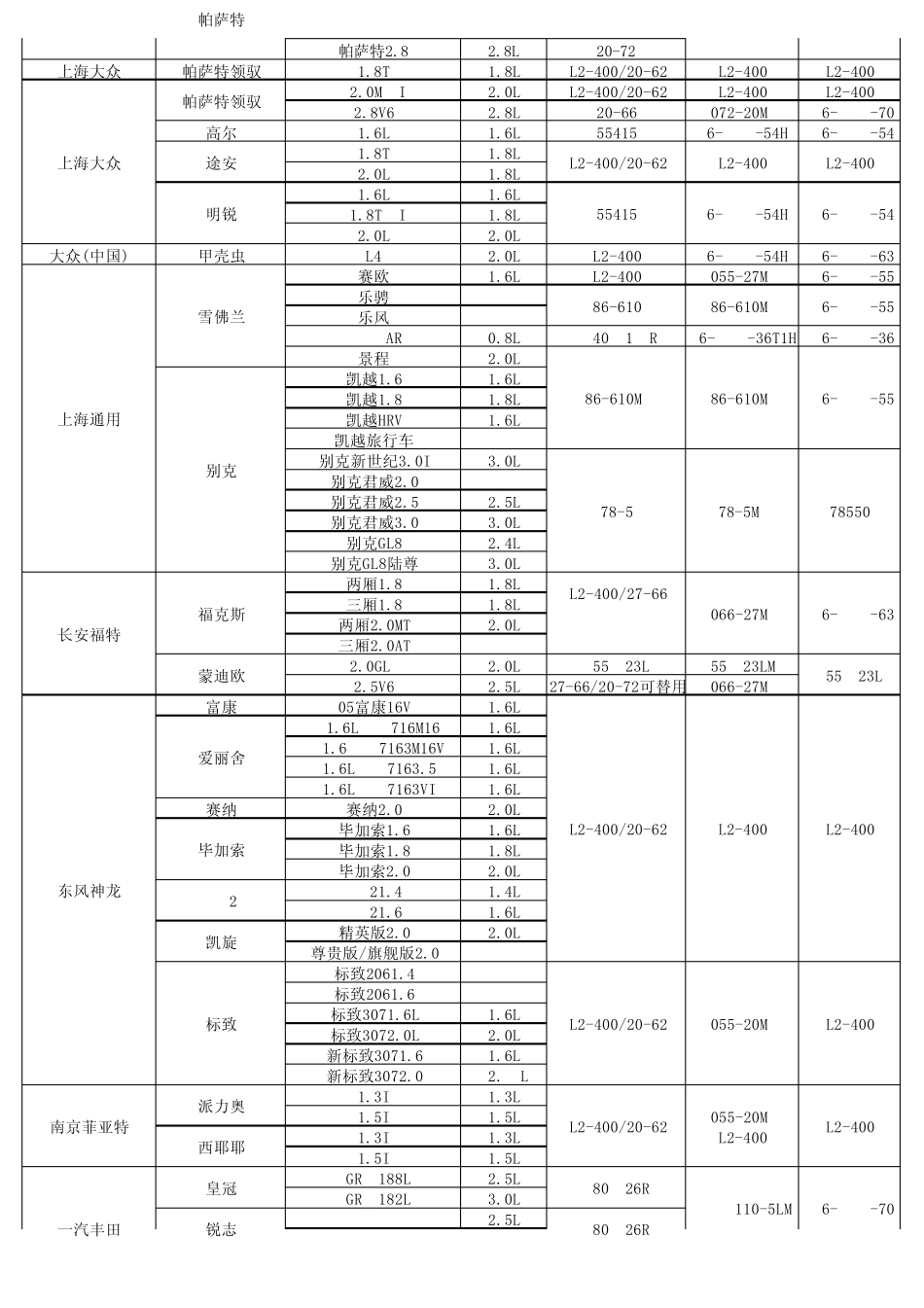 电瓶车型对照表(version+1)_第2页