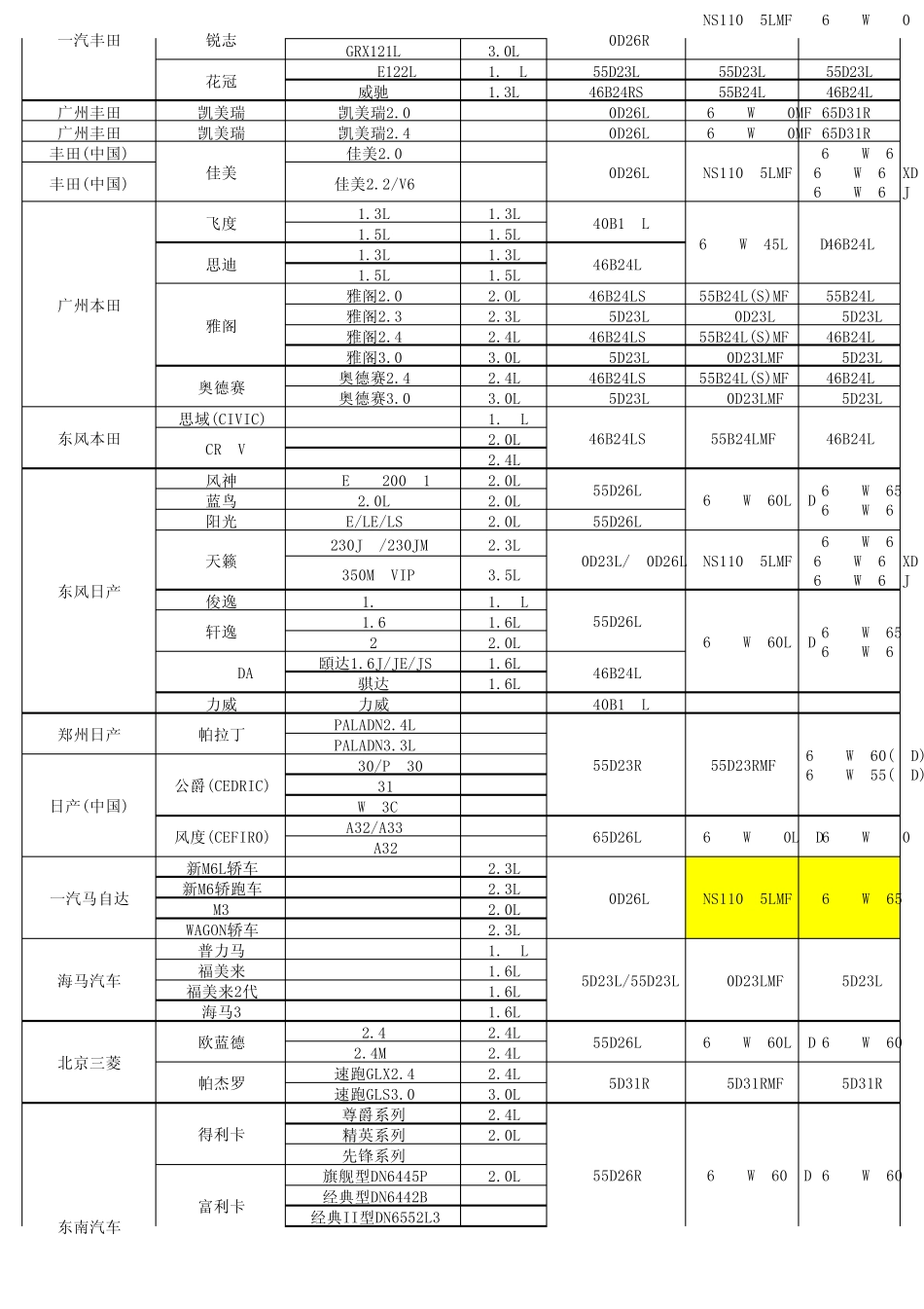 电瓶车型对照表(version+1)_第3页
