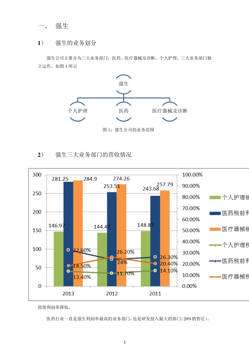 电生理主要竞争对手经营状况分析_第2页
