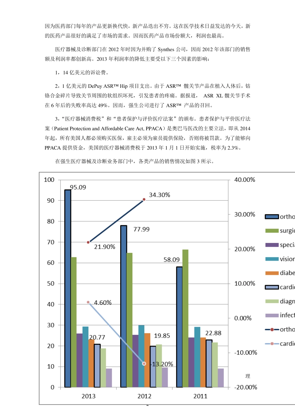 电生理主要竞争对手经营状况分析_第3页