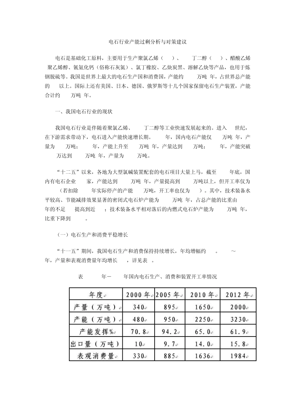 电石行业现状分析与对策建议_第1页