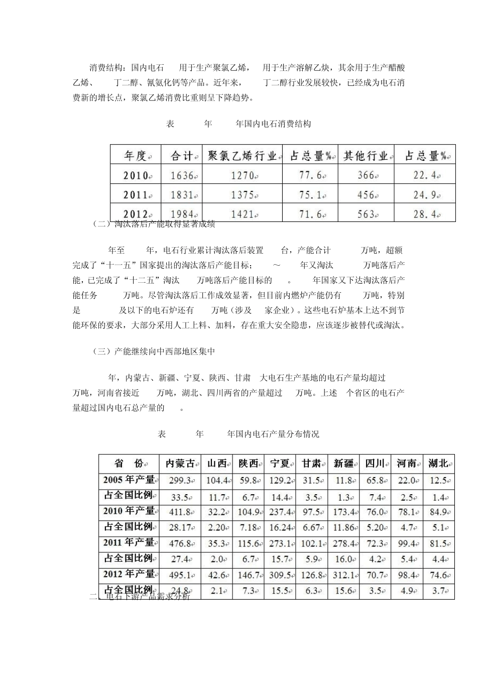 电石行业现状分析与对策建议_第2页