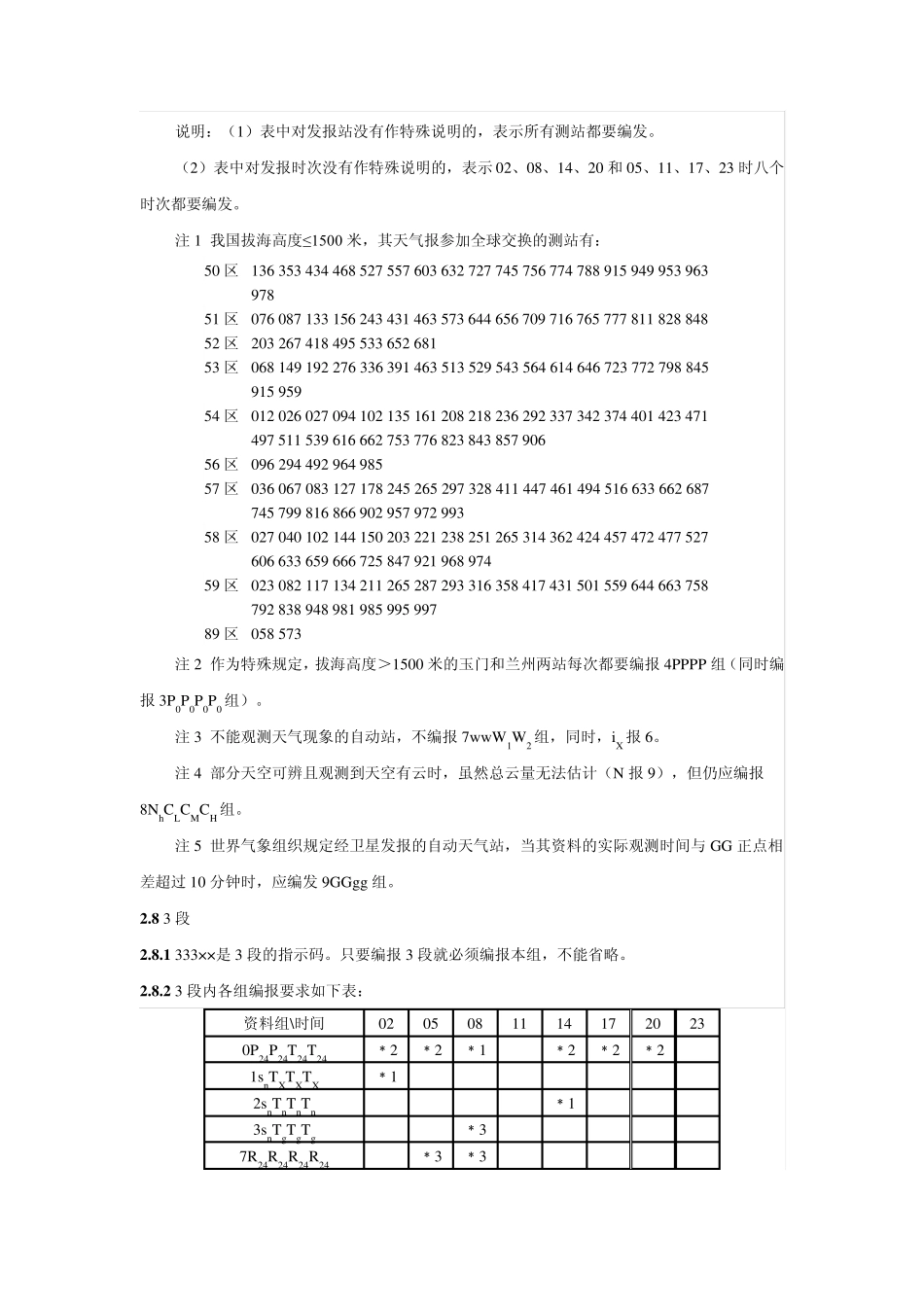 电码手册——地面气象电码手册_第3页