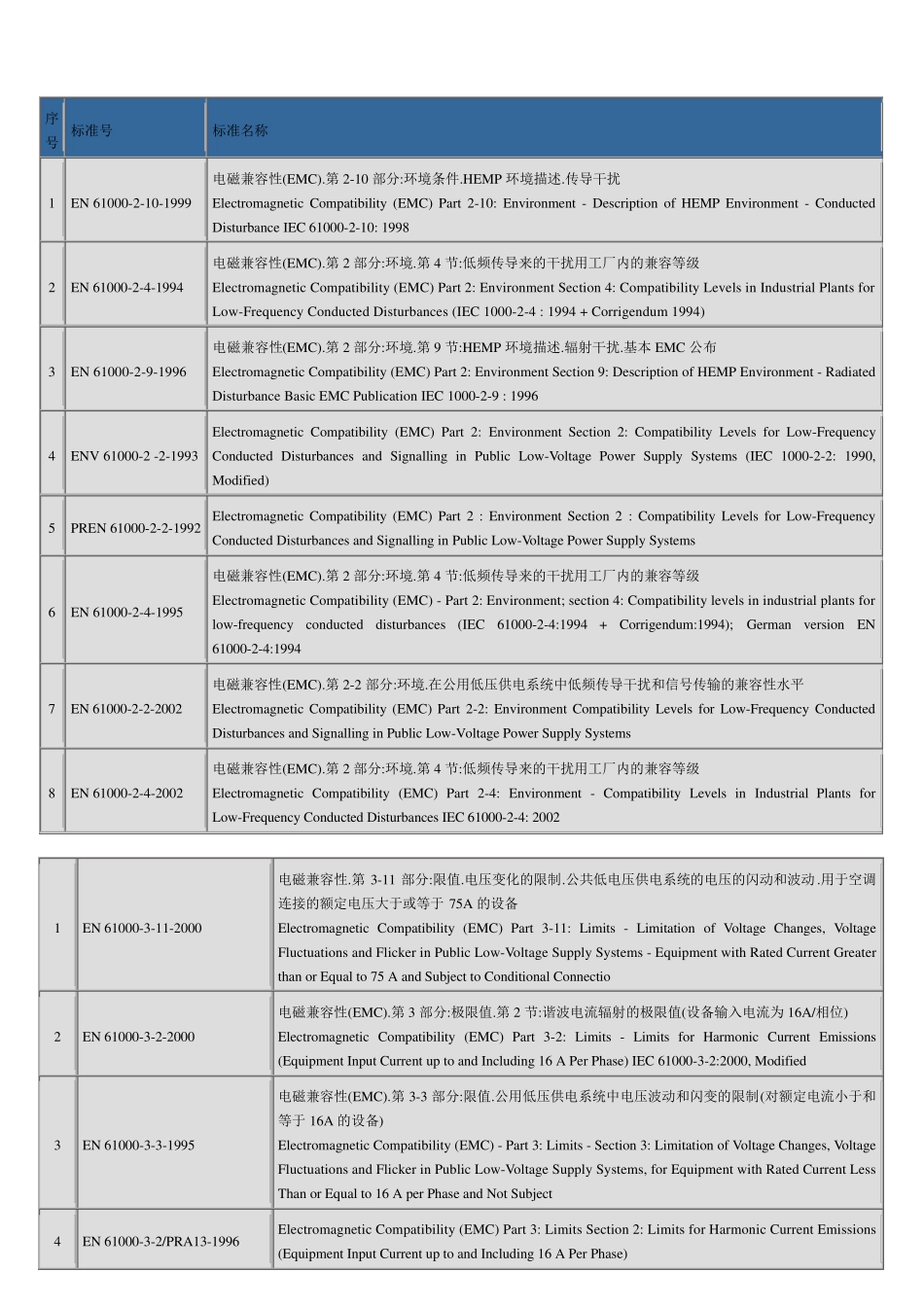 电磁兼容EN系列标准_第1页