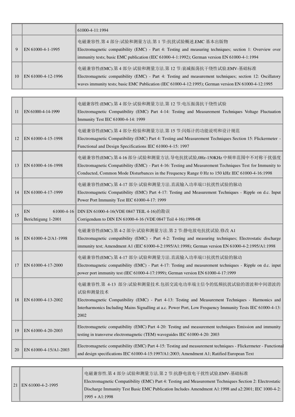 电磁兼容EN系列标准_第3页