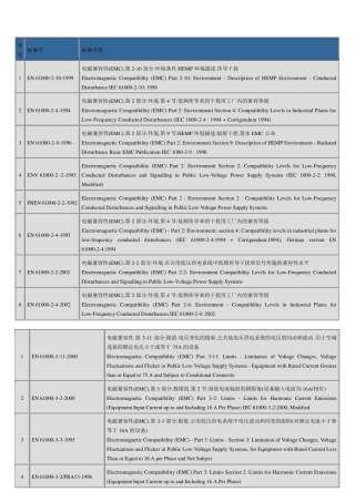 电磁兼容EN系列标准