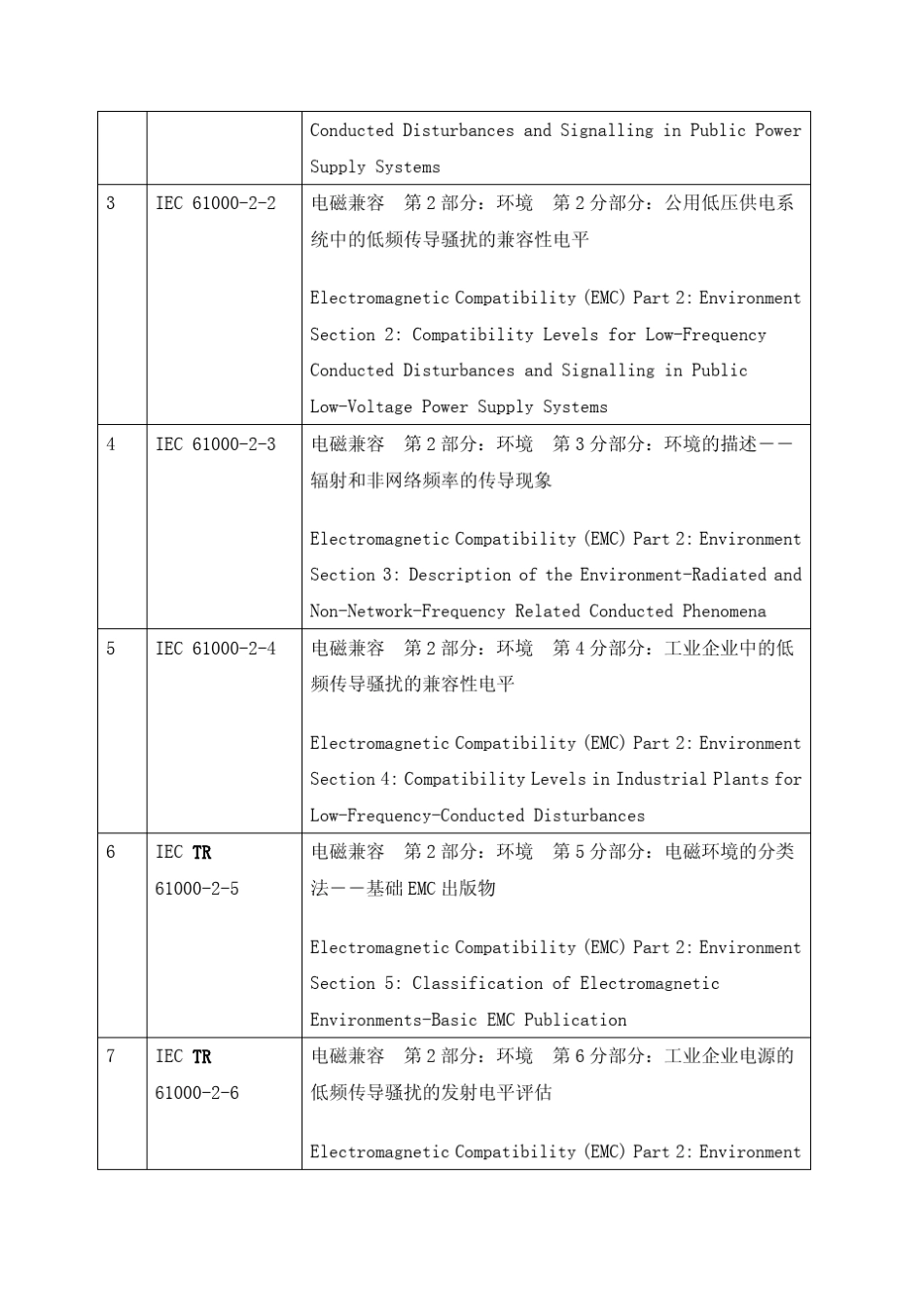 电磁兼容EMC认证及其标准详解_第3页