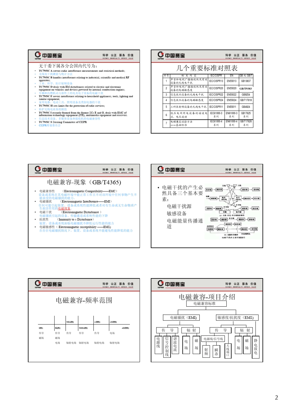 电磁兼容测试技术要点和主要问题解决方案_第2页