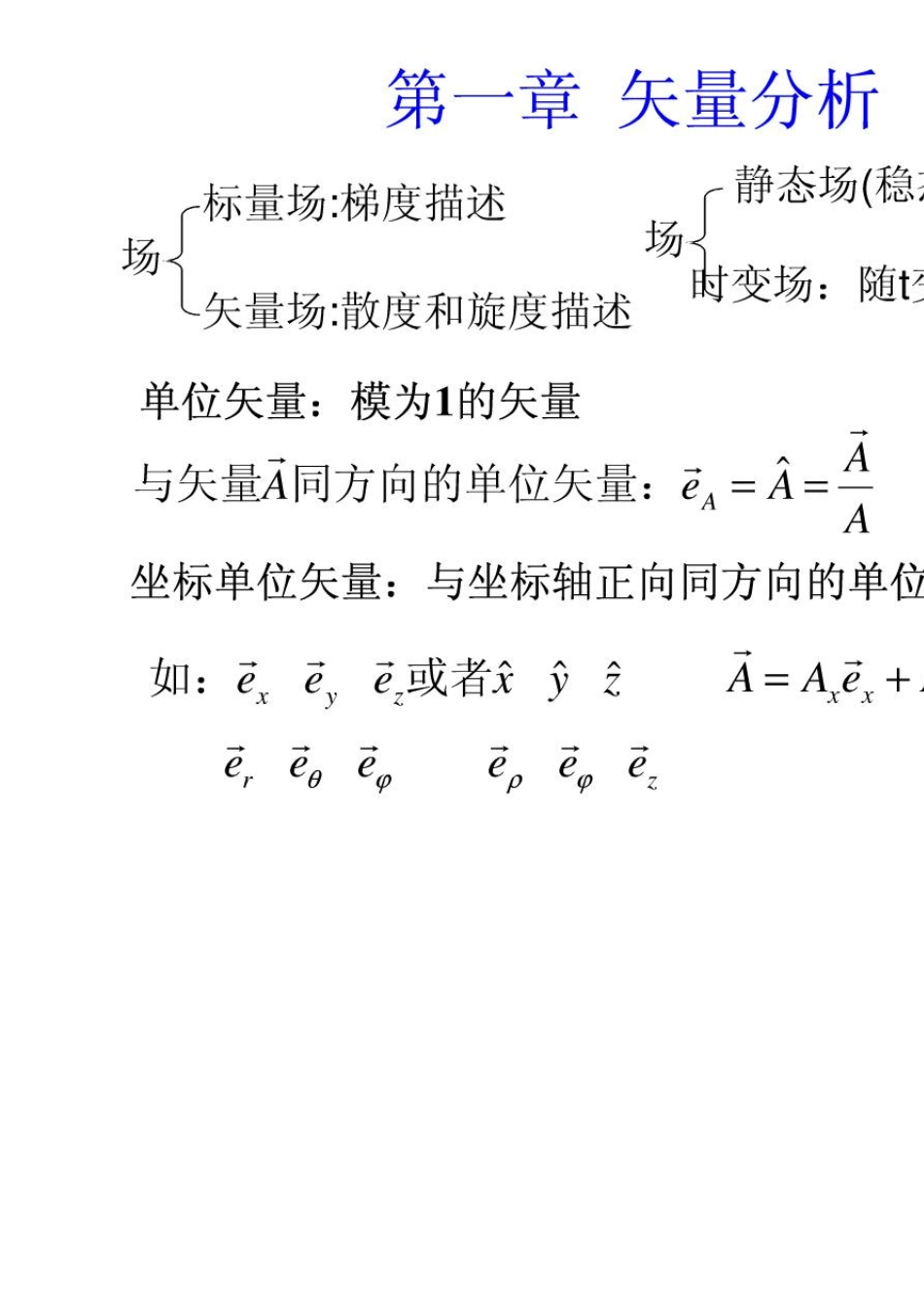 电磁场与电磁波期末复习知识点归纳_第1页