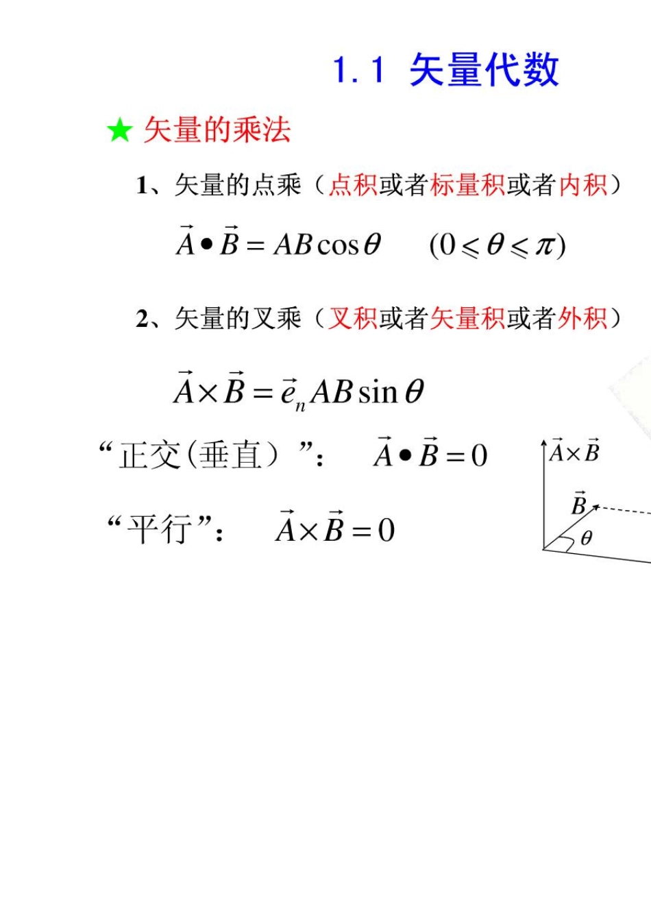 电磁场与电磁波期末复习知识点归纳_第2页