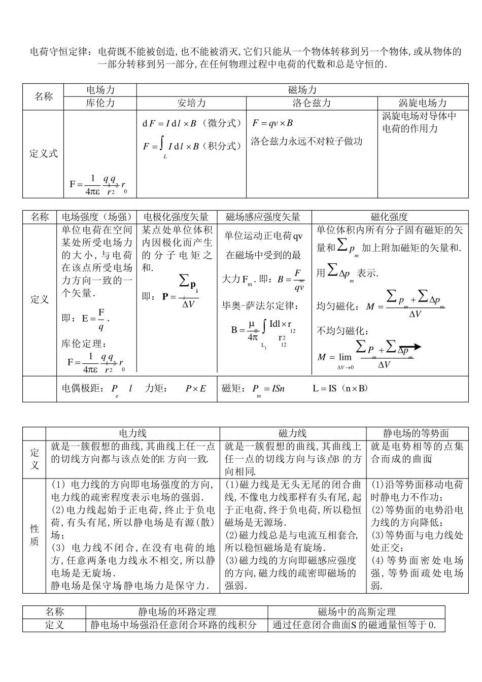 电磁场公式总结_第1页