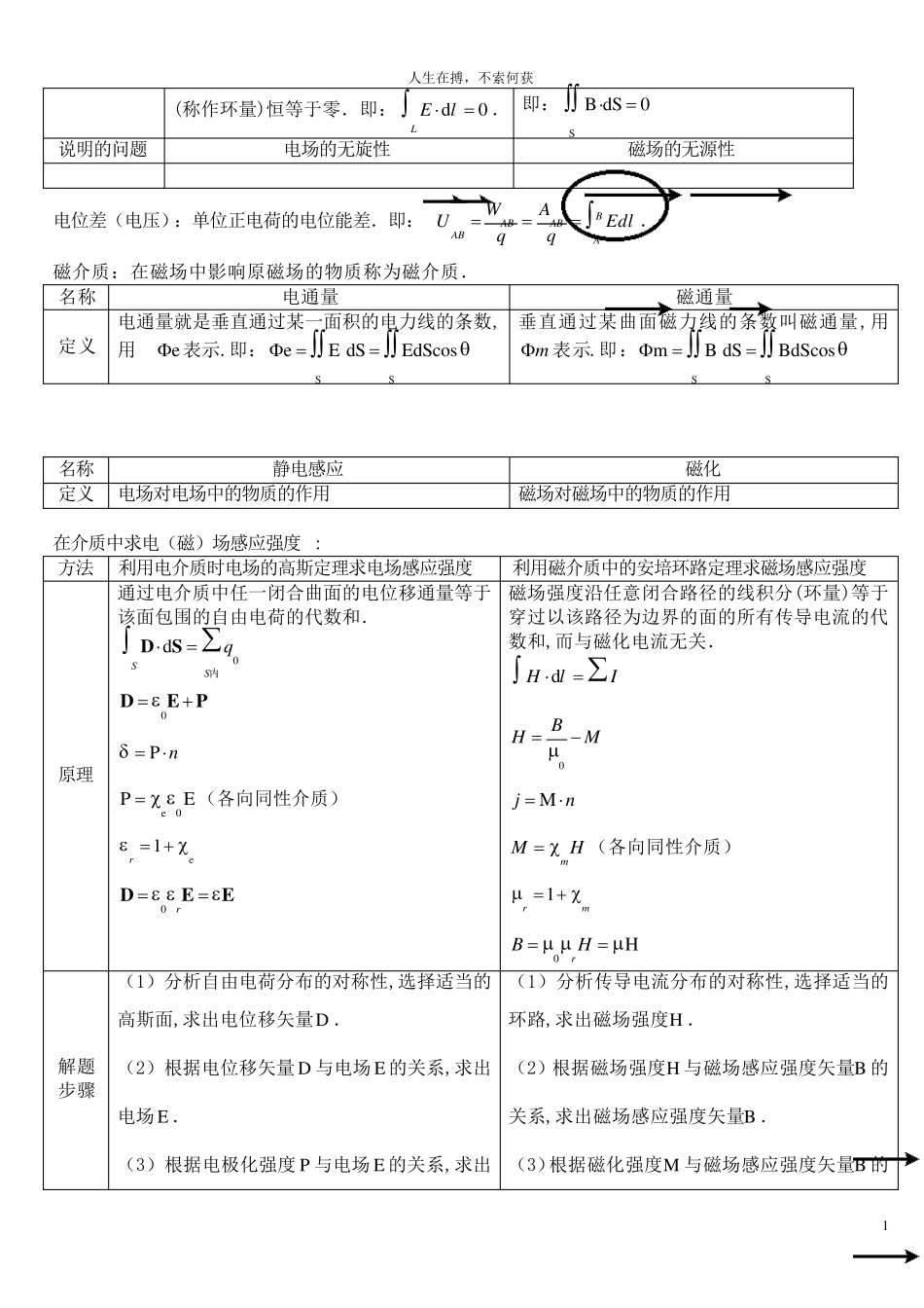 电磁场公式总结_第2页