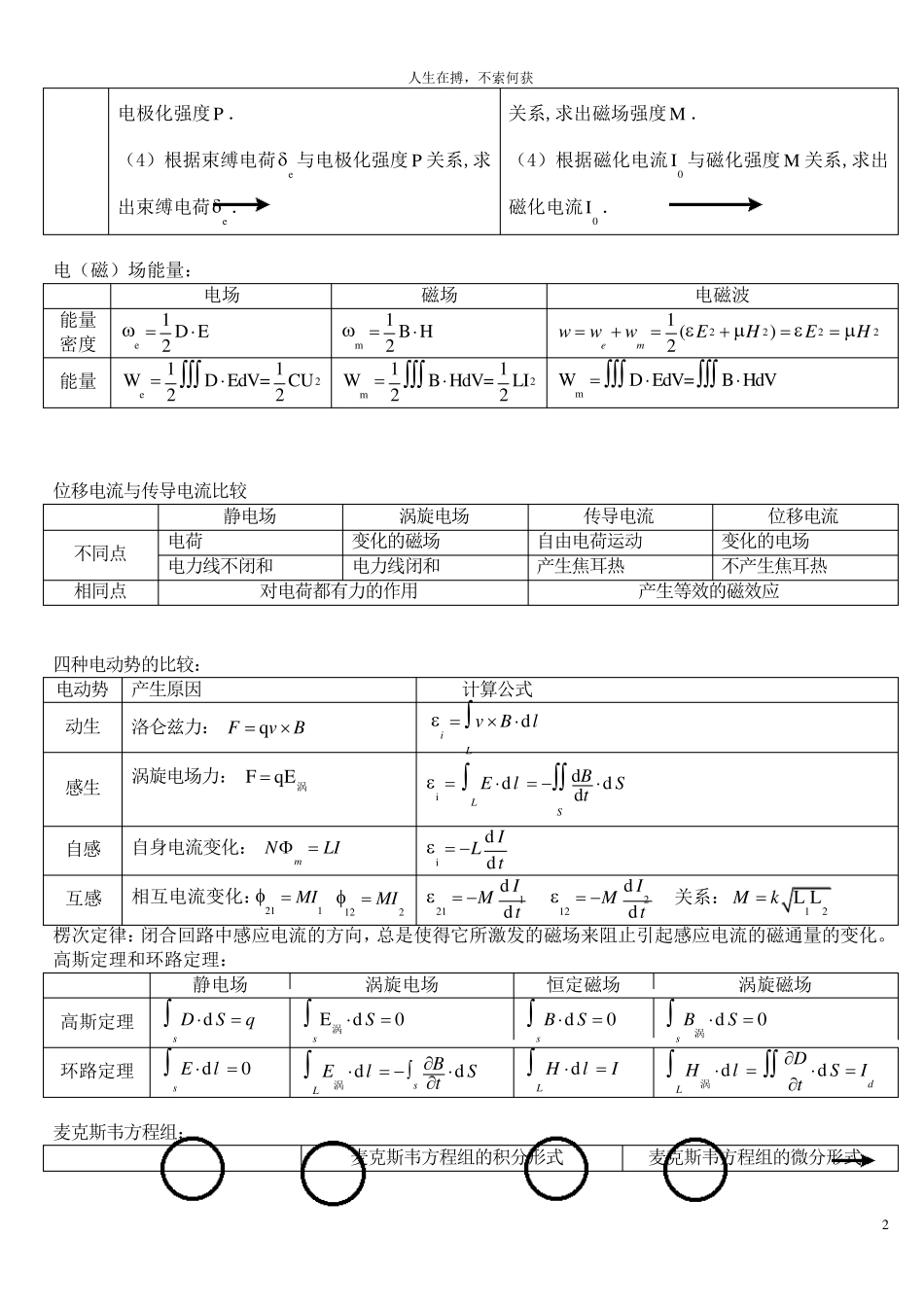 电磁场公式总结_第3页