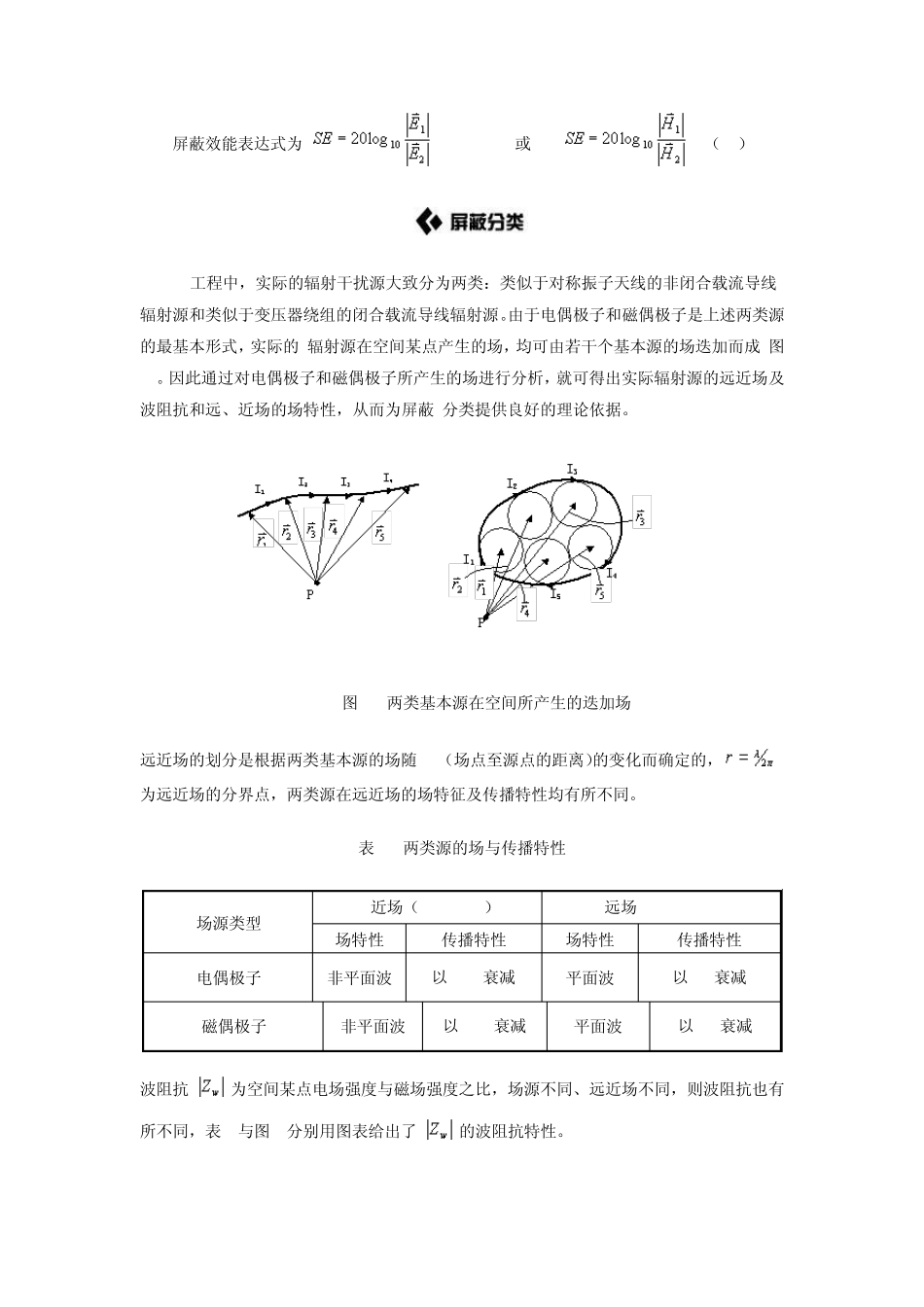 电磁屏蔽原理_第2页