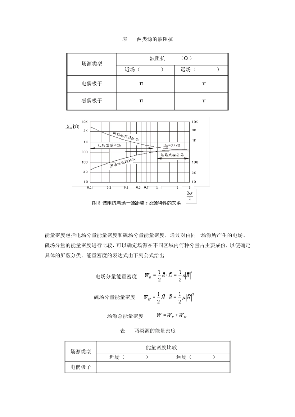 电磁屏蔽原理_第3页