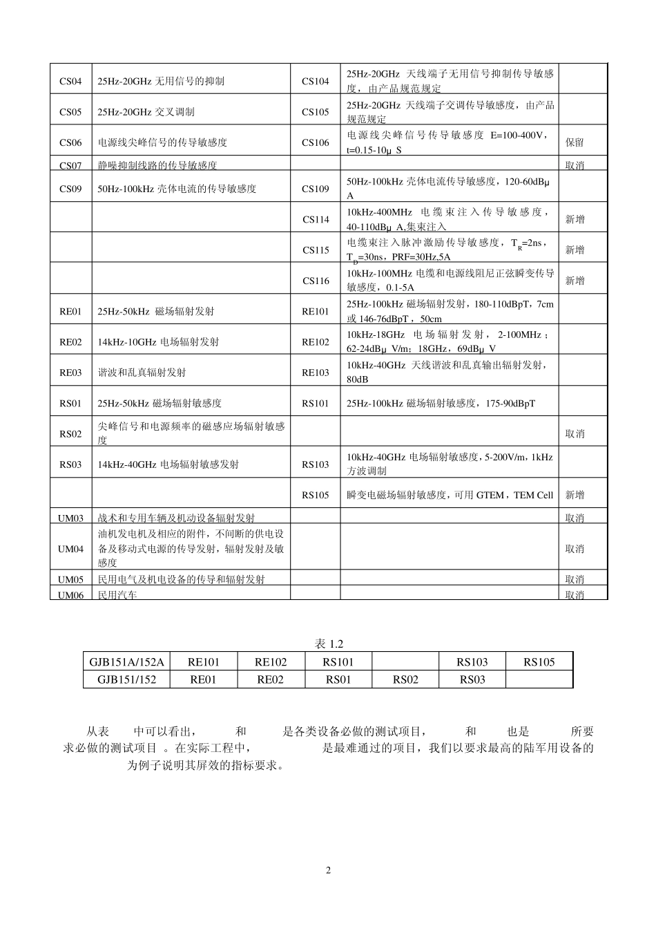 电磁屏蔽技术讲义_第2页