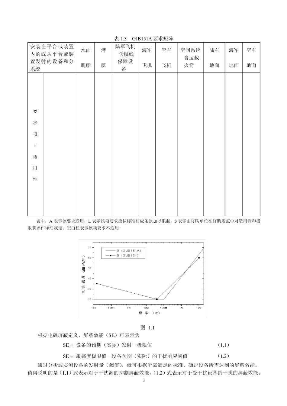电磁屏蔽技术讲义_第3页