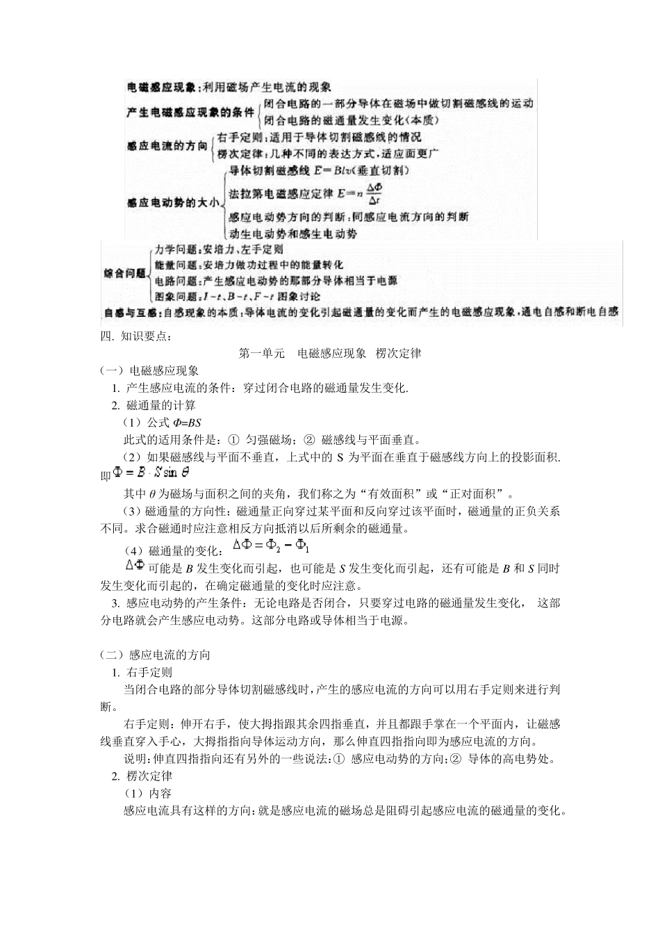 电磁感应习题(答案解析)_第1页