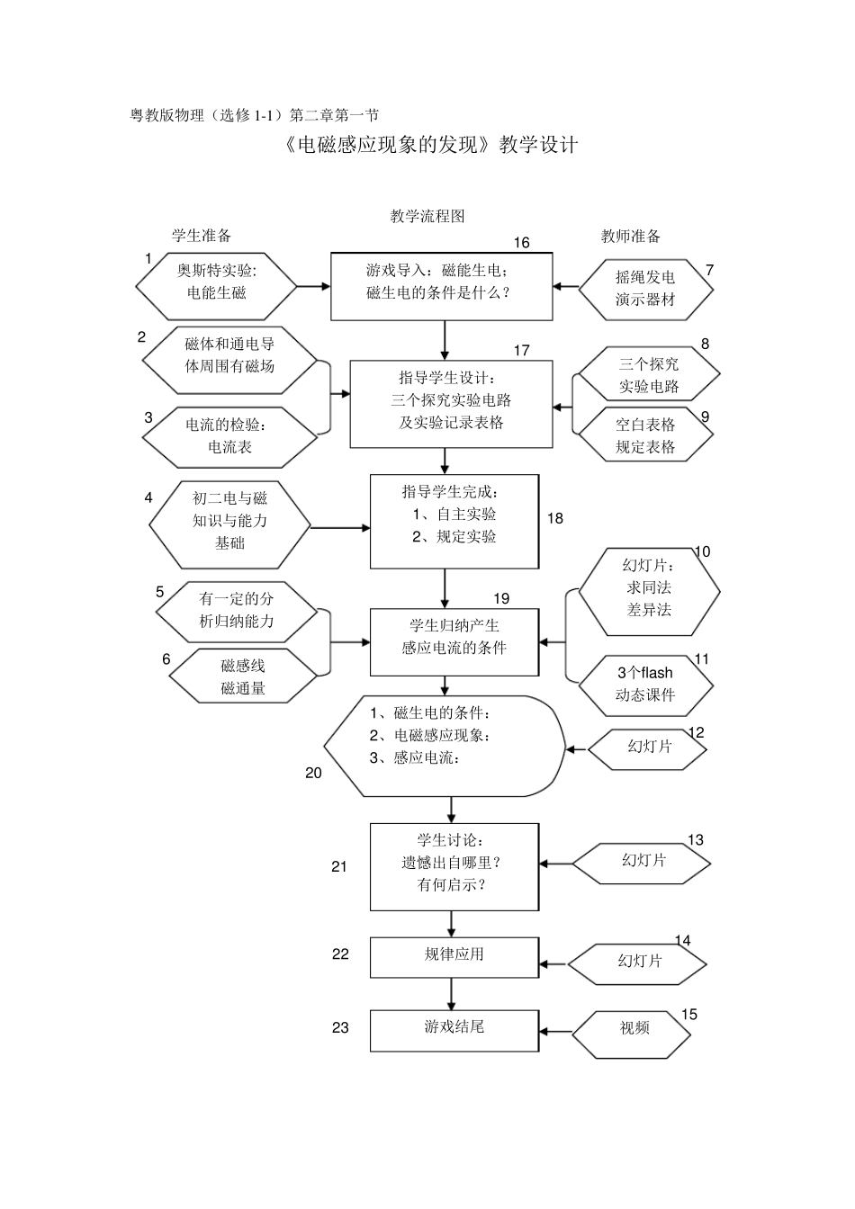 电磁感应现象的教学设计_第1页