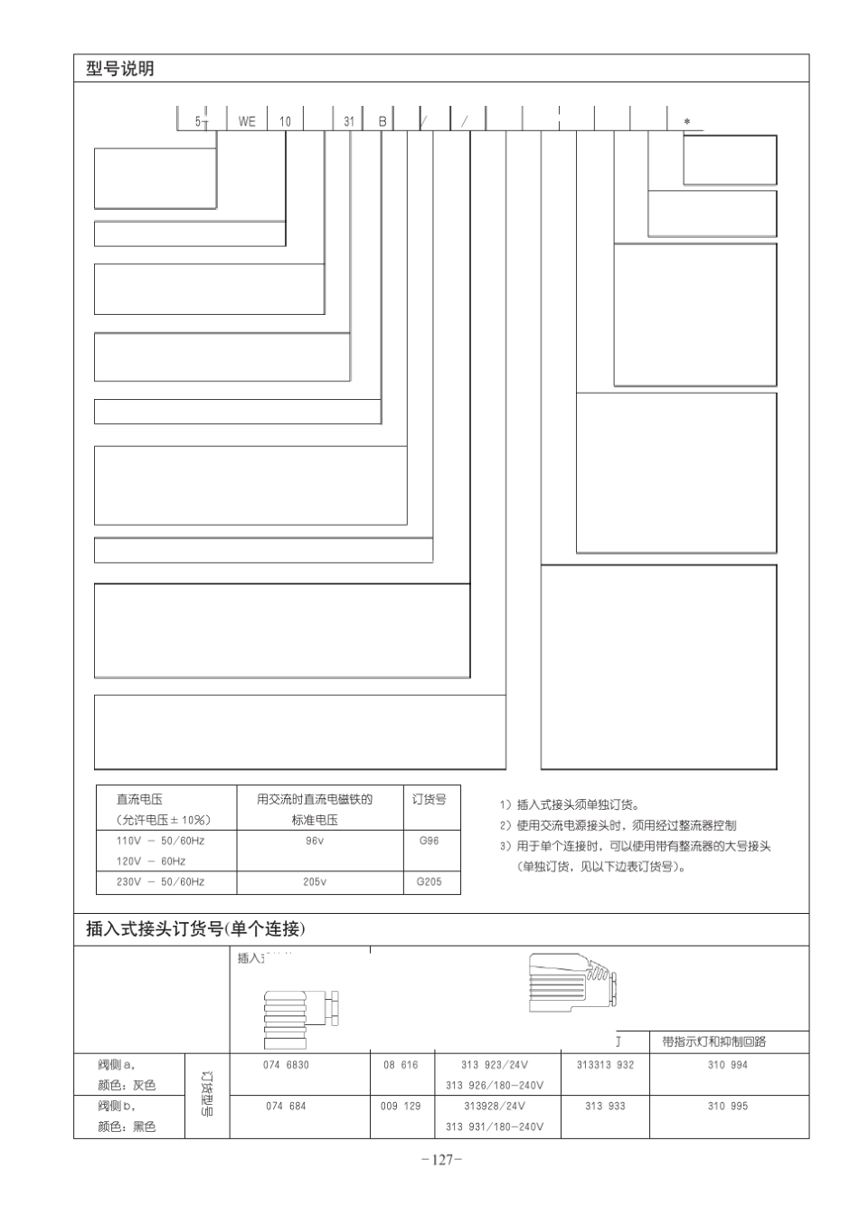 电磁换向阀(华德液压)_第3页