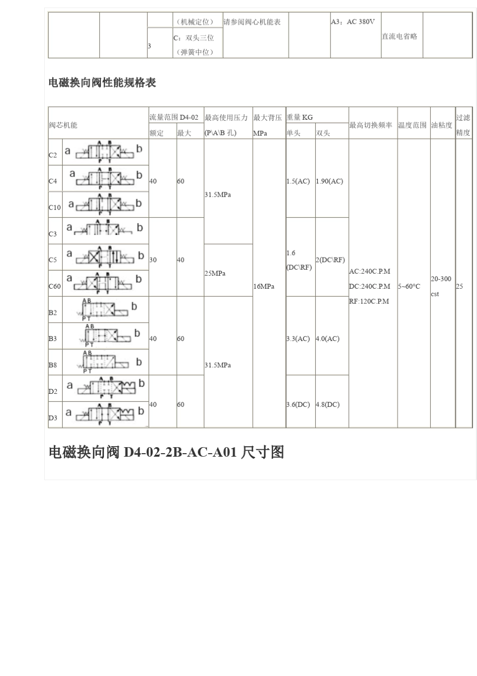 电磁换向阀原理图_第2页