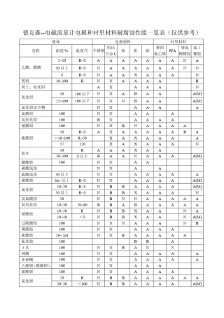 电磁流量计电极选型