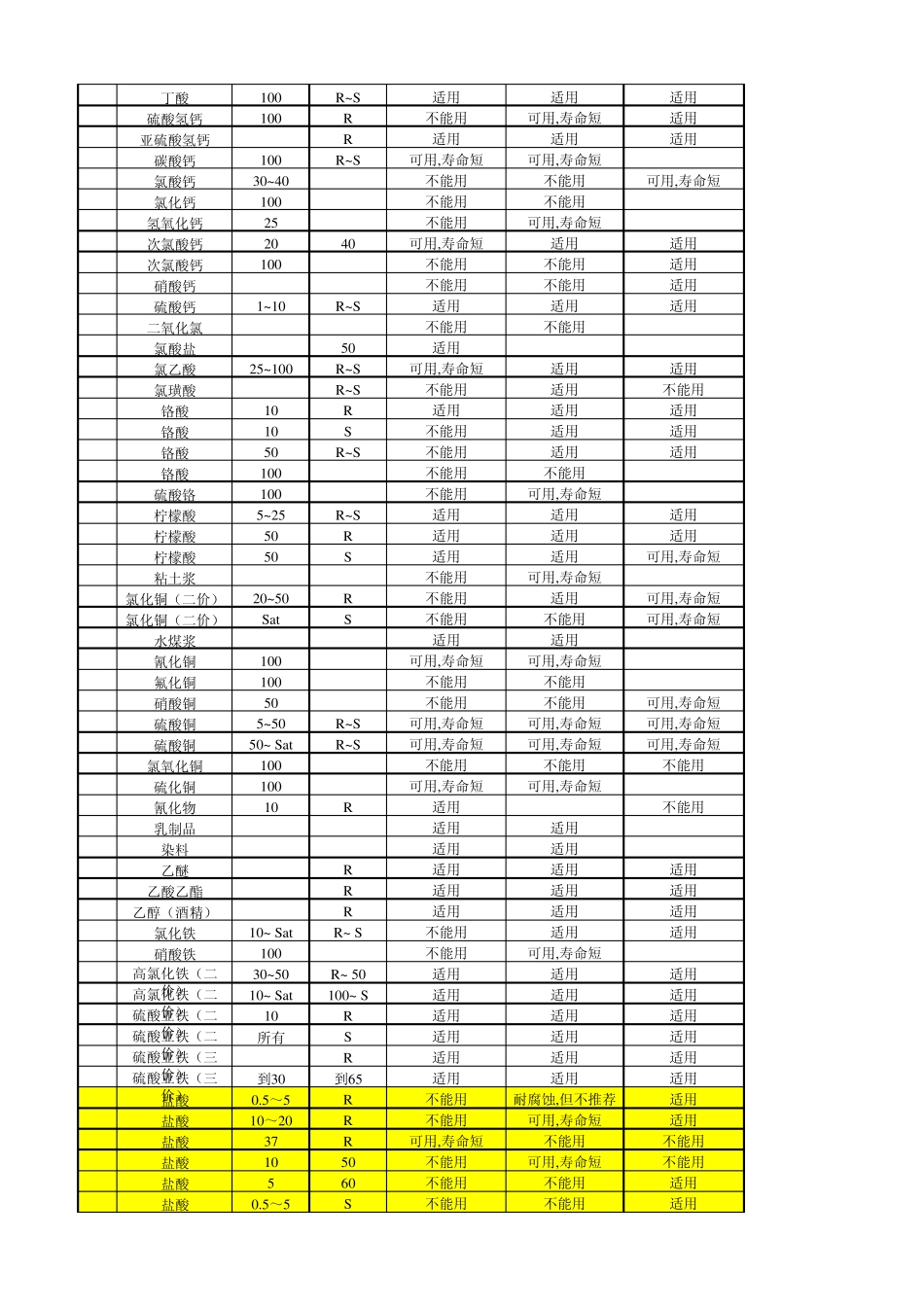 电磁流量计里衬、电极防腐一览表_第2页