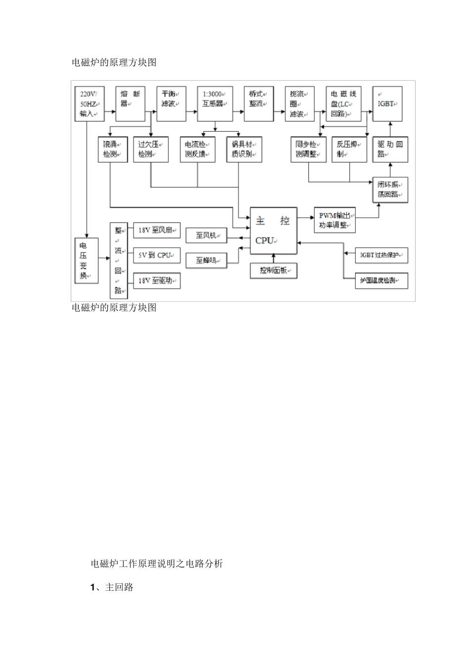 电磁炉工作原理之电磁炉内部电路大解剖_第1页