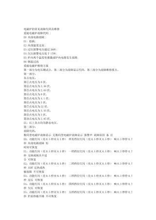 电磁炉故障代码大全
