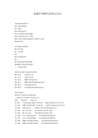 电磁炉故障代码显示总汇