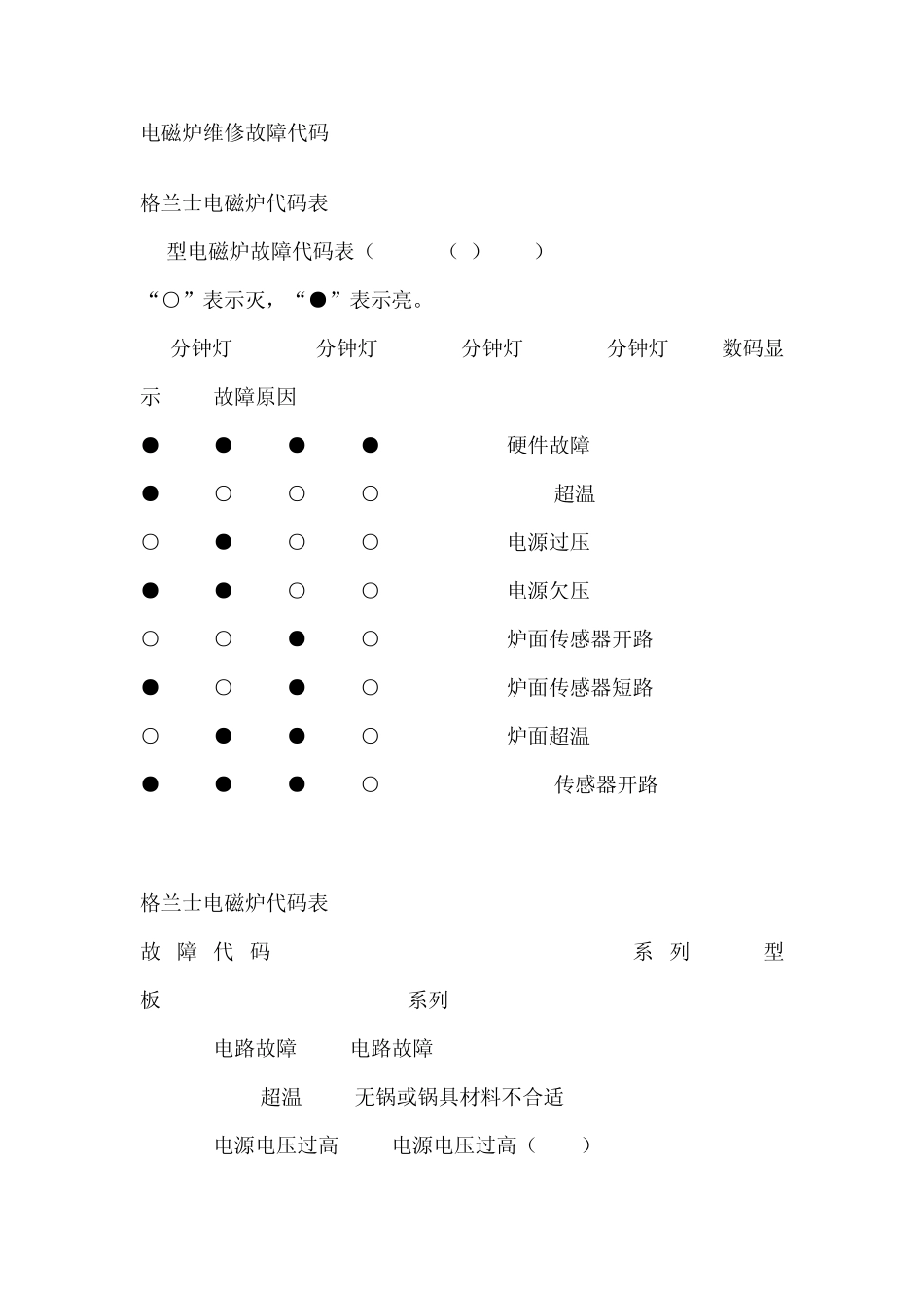 电磁炉维修故障代码_第1页