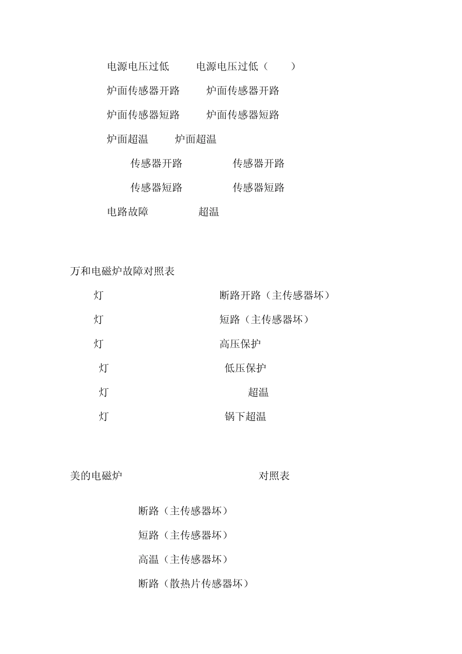 电磁炉维修故障代码_第2页