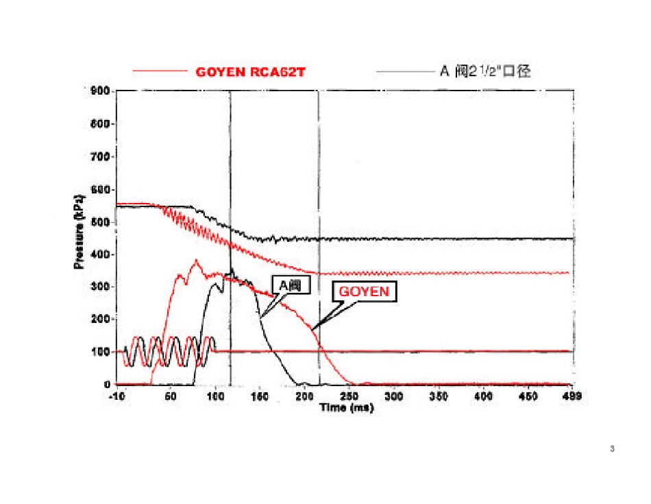 电磁脉冲阀的选择_第3页
