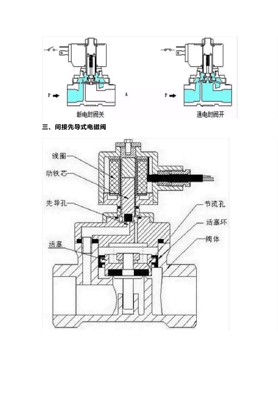 电磁阀原理图解_第3页