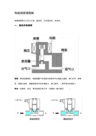 电磁阀原理图解
