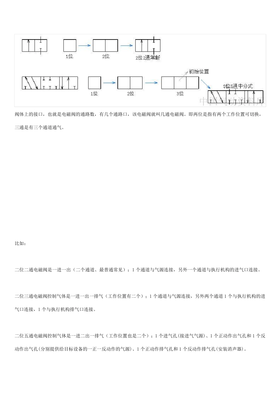 电磁阀的工作原理_第3页