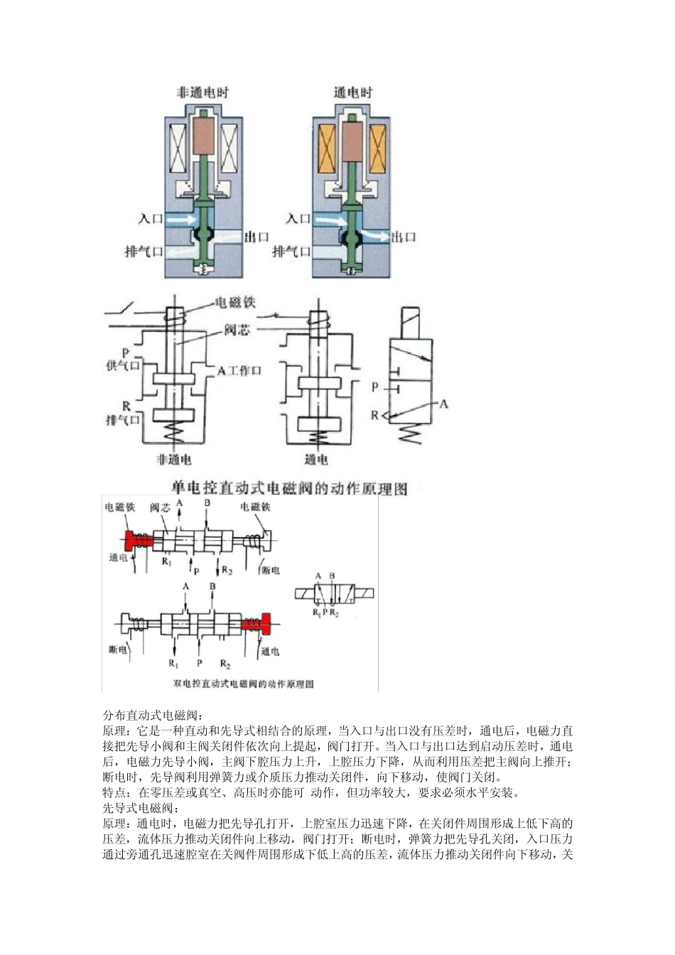 电磁阀知识详解_第2页